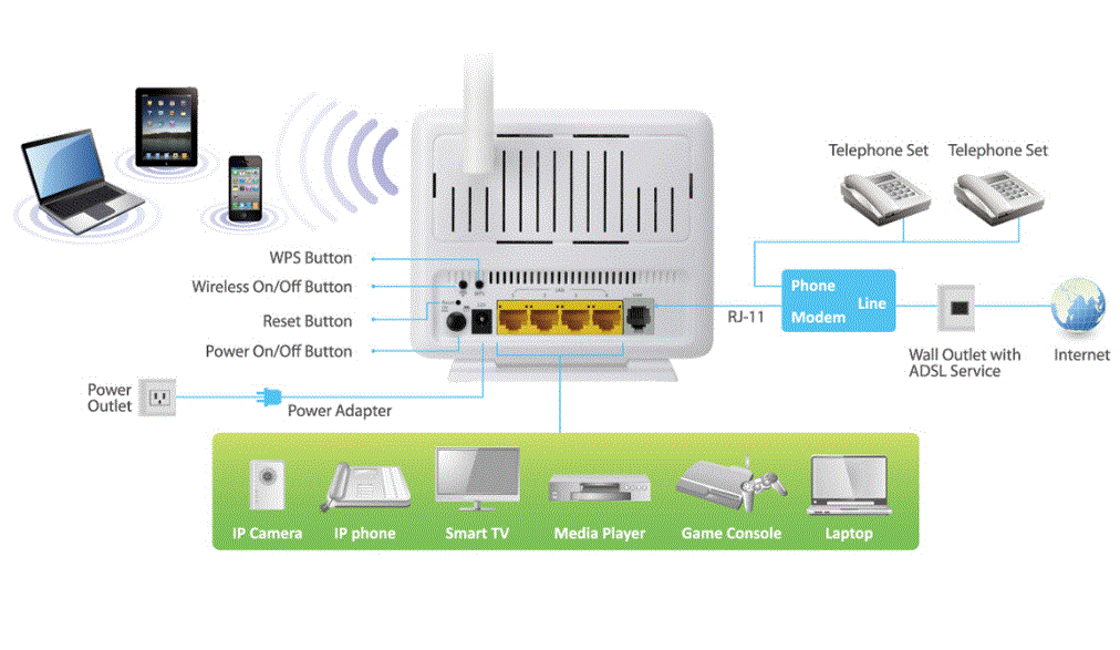  مودم-روتر ADSL و بی‌سیم ادیمکس مدل AR-7186WnA  