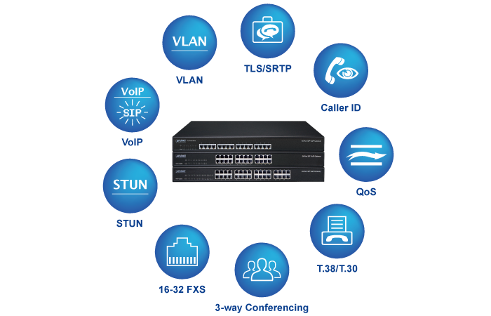24-Port SIP VoIP Gateway (24 FXS) 
