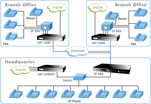24-Port FXO H.323 / SIP VoIP Gateway 