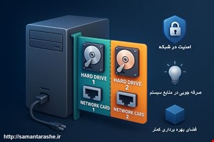 کارت سویچ هوشمند هارد و شبکه امن Class C 